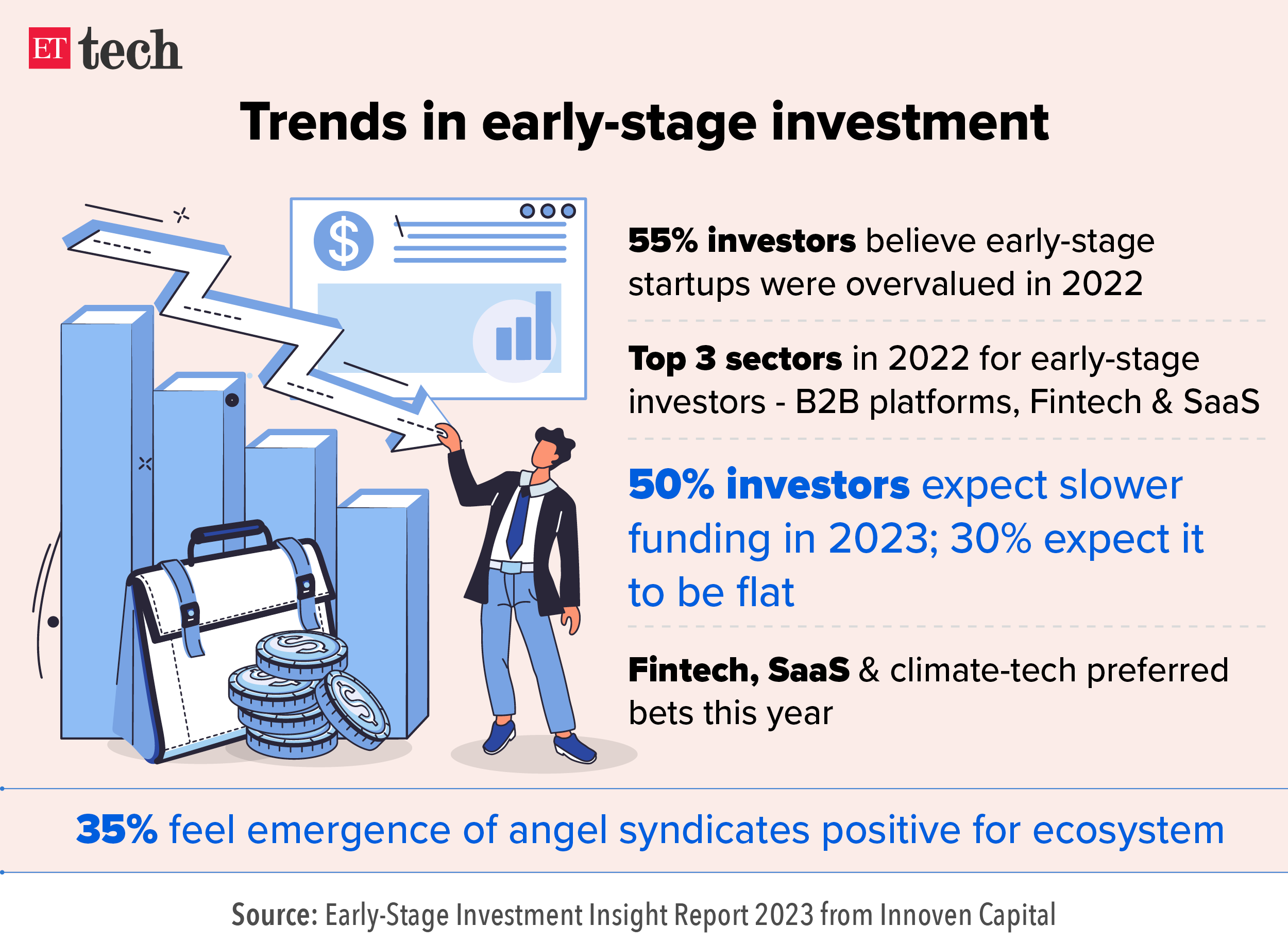 Trends in early stage investment_Graphic_ETTECH